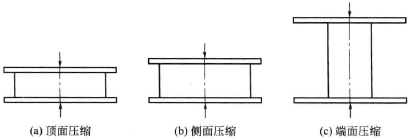 紙箱平面壓縮試驗原理圖 紙箱平面壓縮試驗原理圖